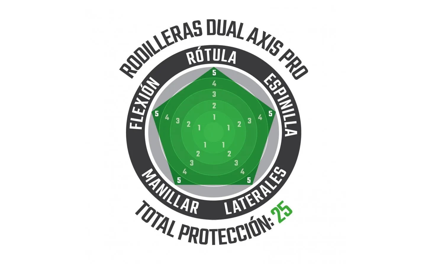 Rodilleras Y Espinilleras Leatt Dual Axis Pro Blanco |LB502406083|